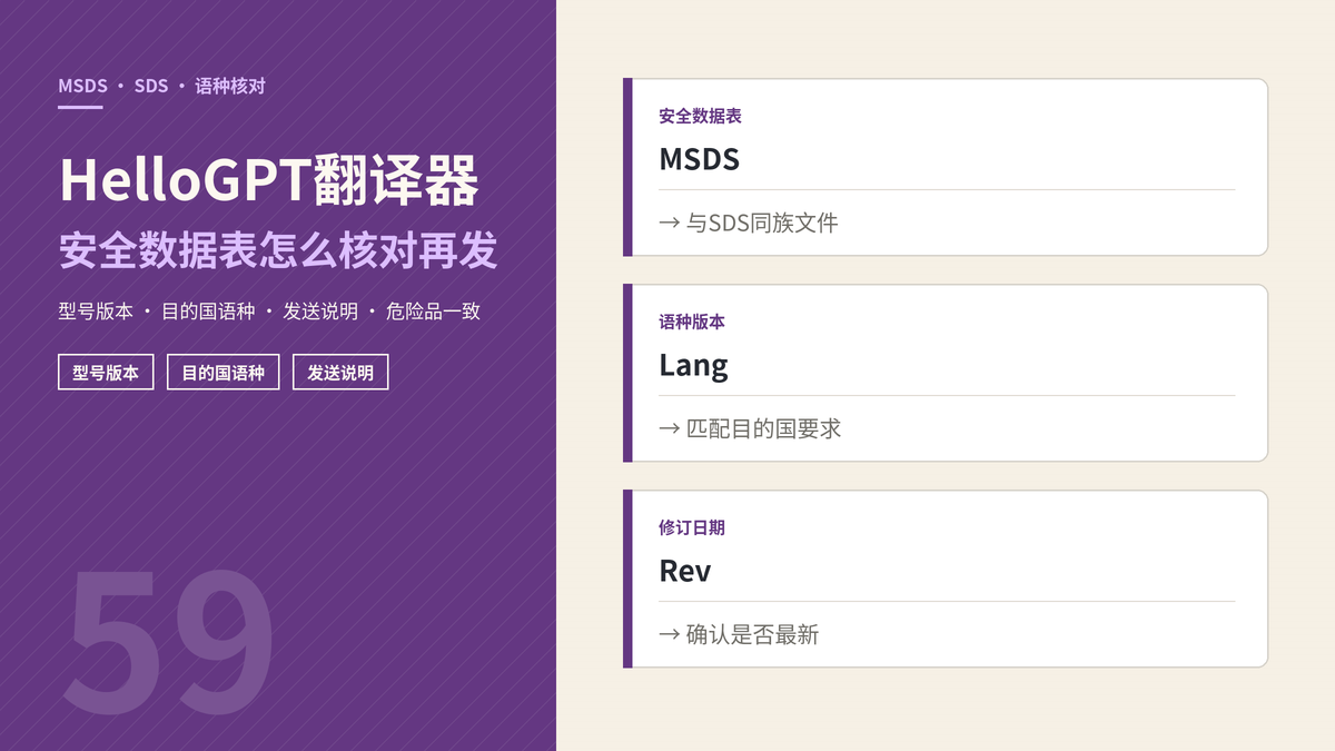 HelloGPT翻译器MSDS语种核对封面示意图