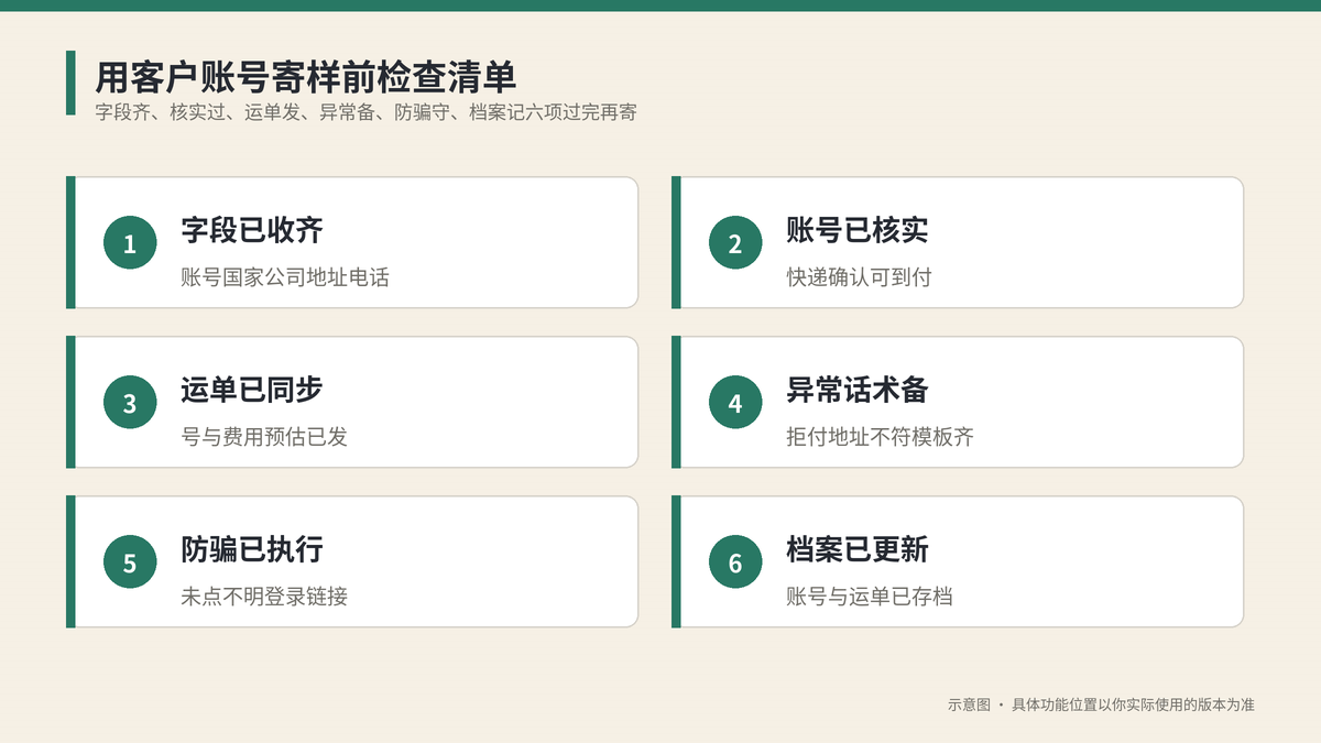 用客户账号寄样前检查清单示意图