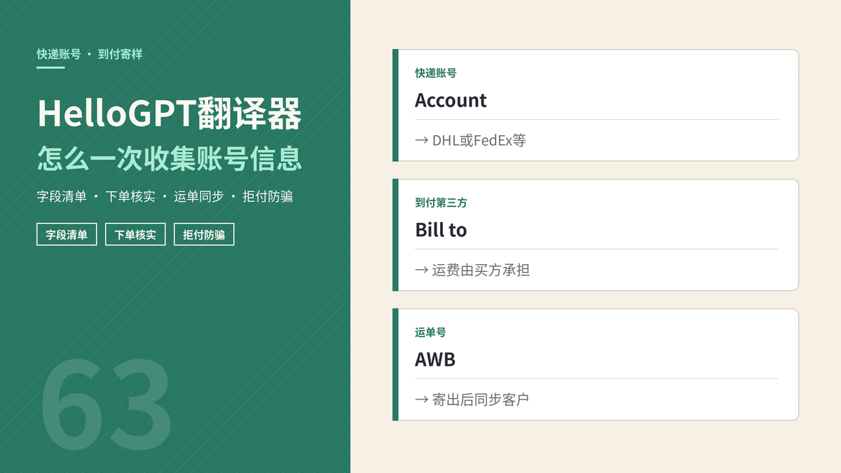 HelloGPT翻译器快递到付账号收集封面示意图