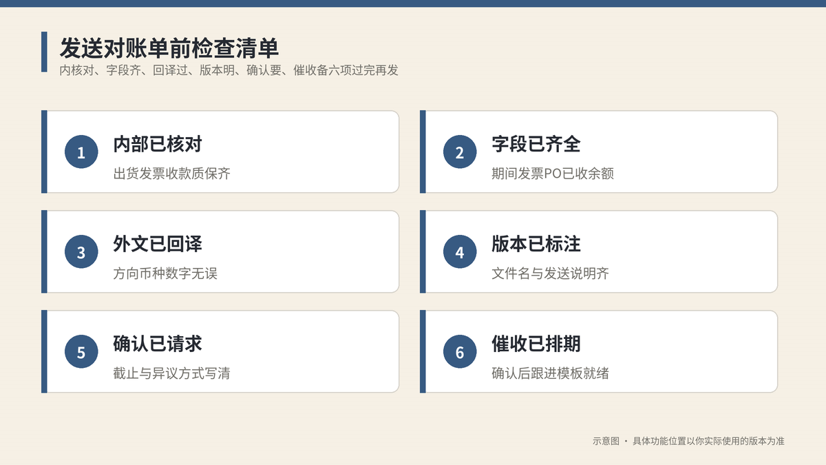 发送对账单前检查清单示意图