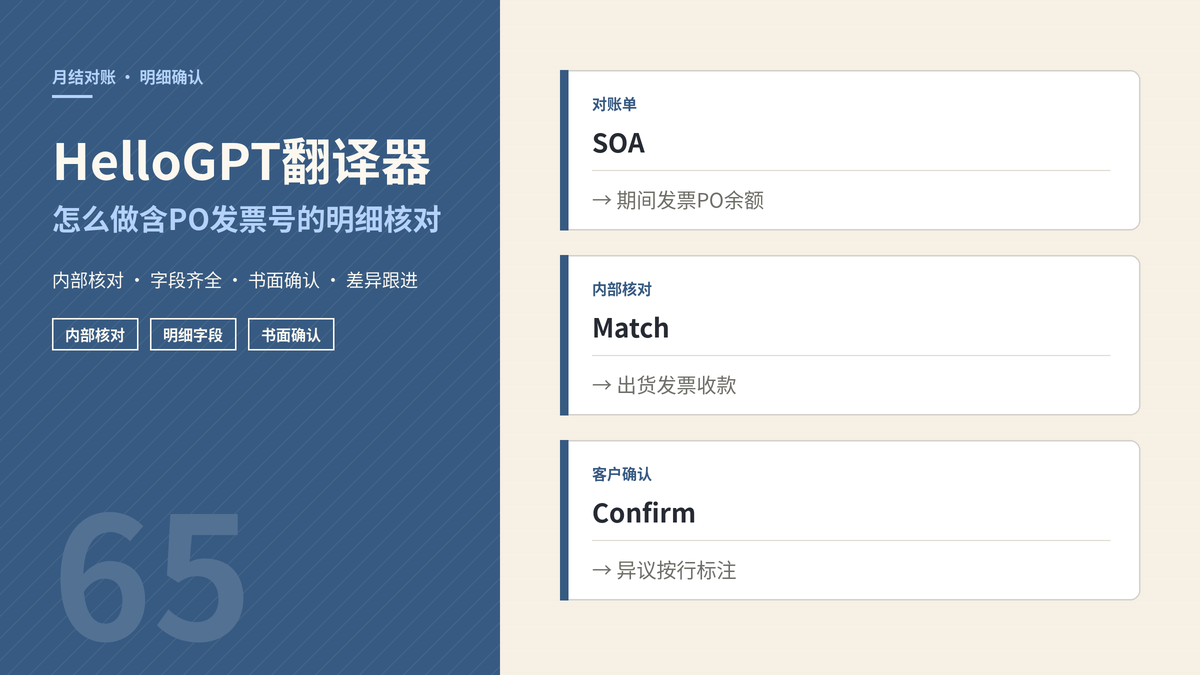 HelloGPT翻译器月结对账单明细核对封面示意图