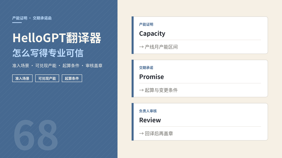 HelloGPT翻译器产能证明与交期承诺函封面示意图