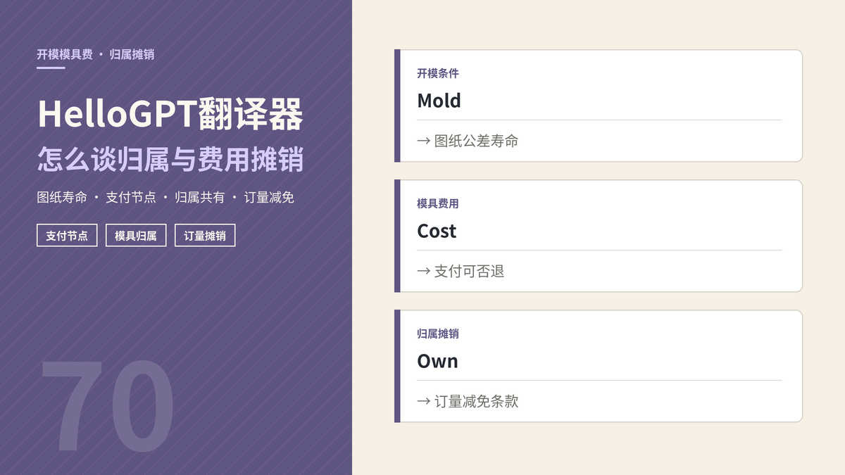 HelloGPT翻译器模具费归属与摊销封面示意图