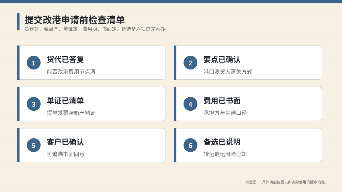 提交改港申请前检查清单示意图