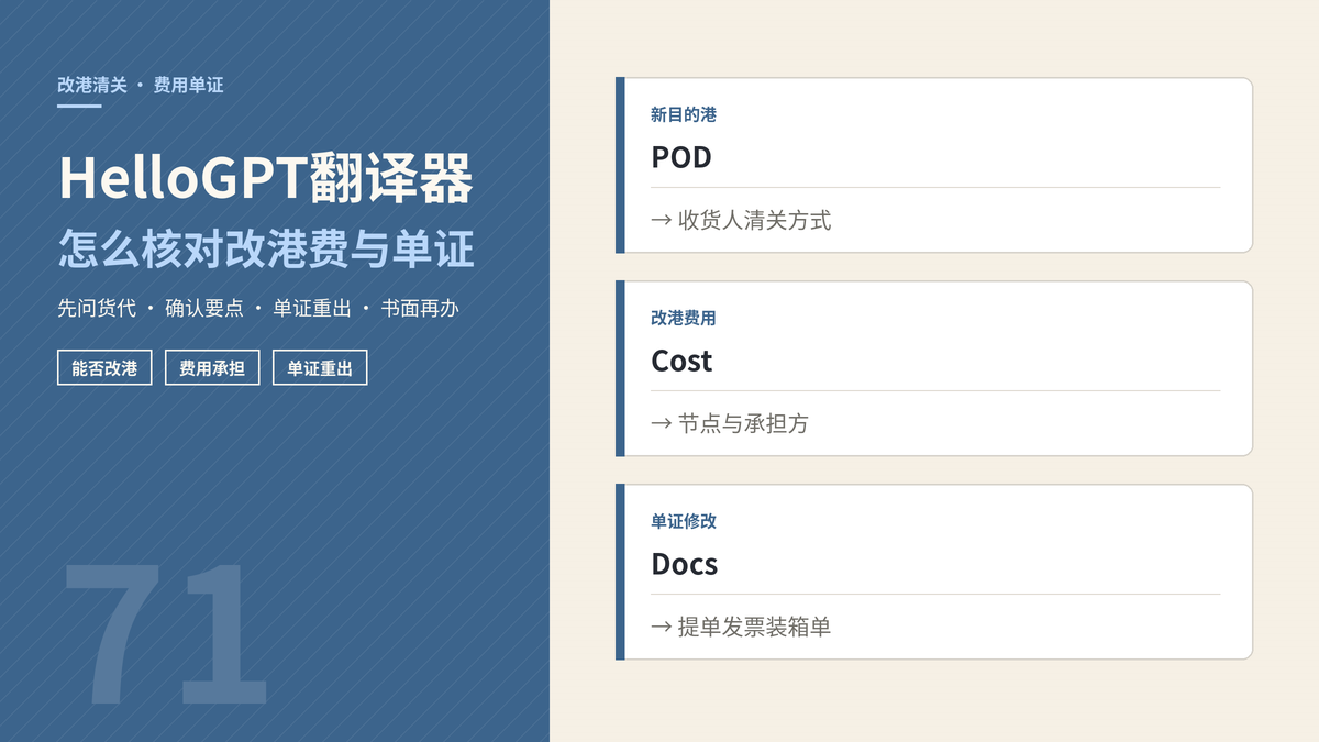 HelloGPT翻译器改港清关费用与单证封面示意图