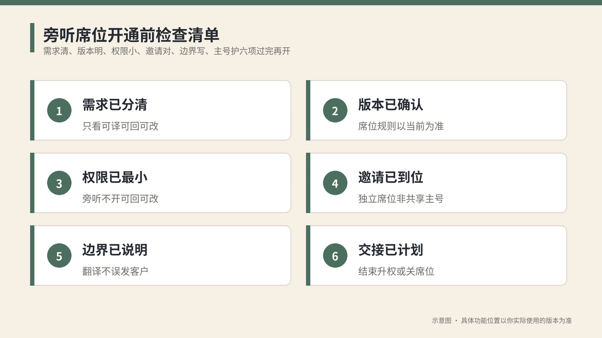 旁听席位开通前检查清单示意图
