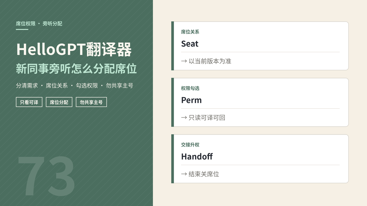 HelloGPT翻译器旁听席位权限分配封面示意图