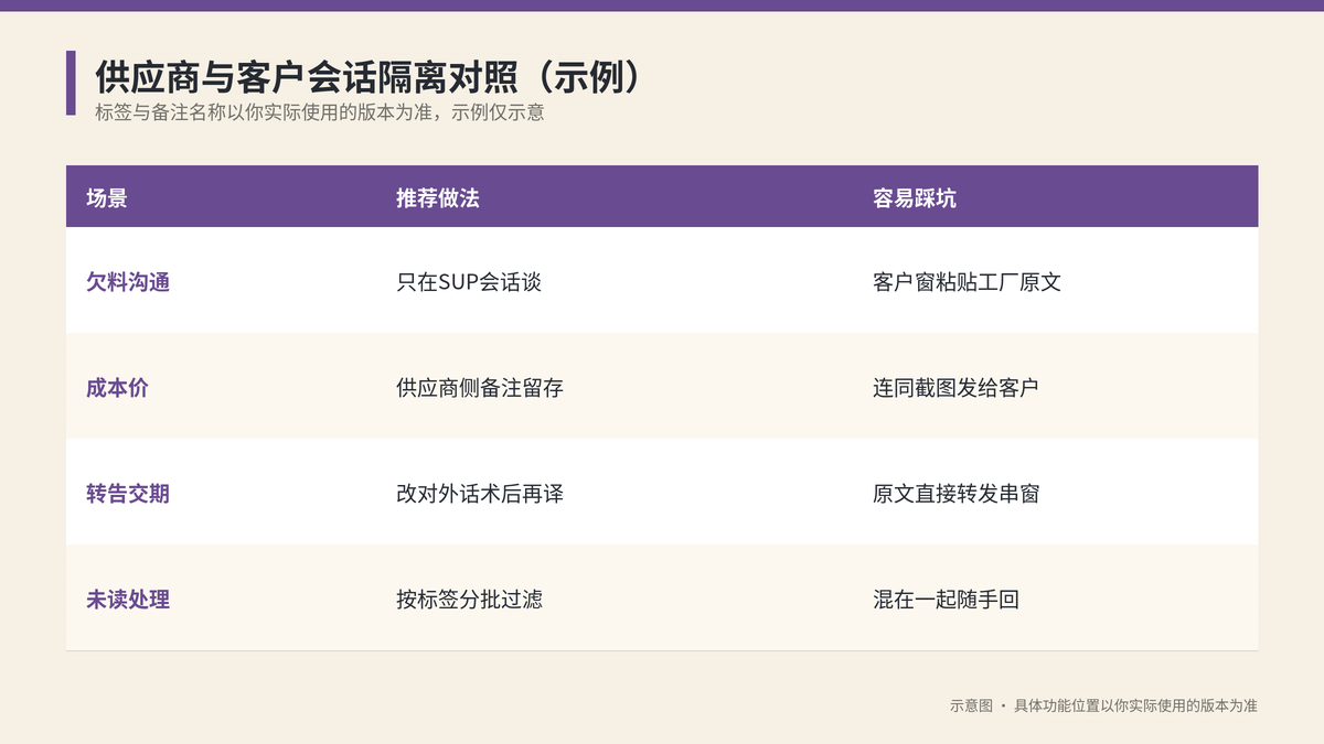 供应商与客户会话隔离对照示意图
