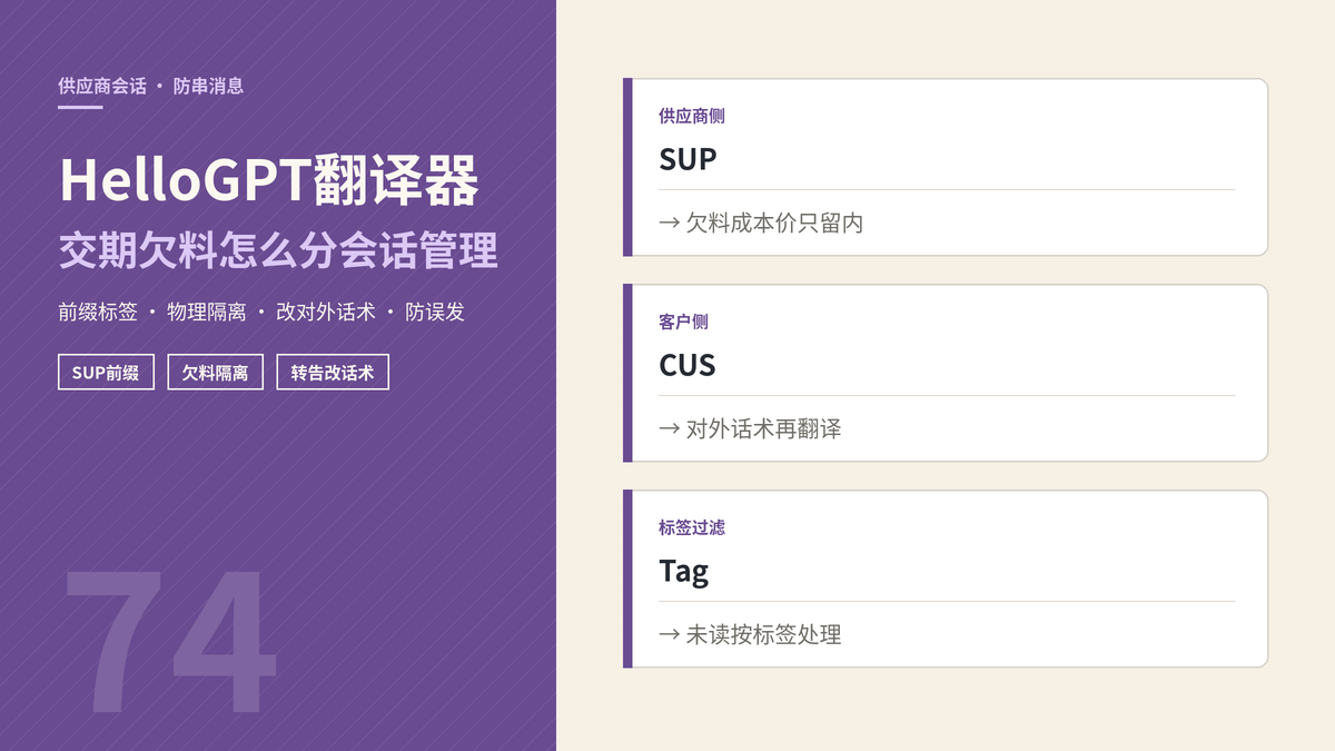 HelloGPT翻译器供应商会话管理防串消息封面示意图