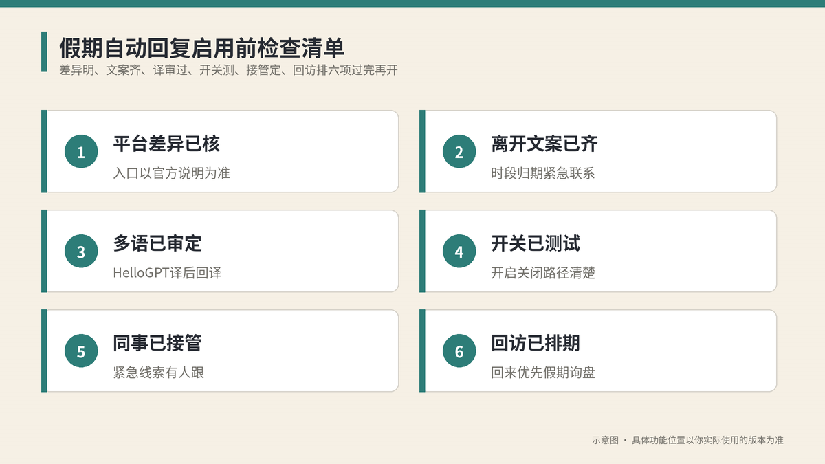 假期自动回复启用前检查清单示意图