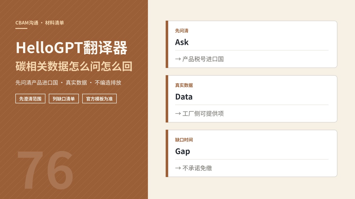 HelloGPT翻译器CBAM材料清单沟通封面示意图