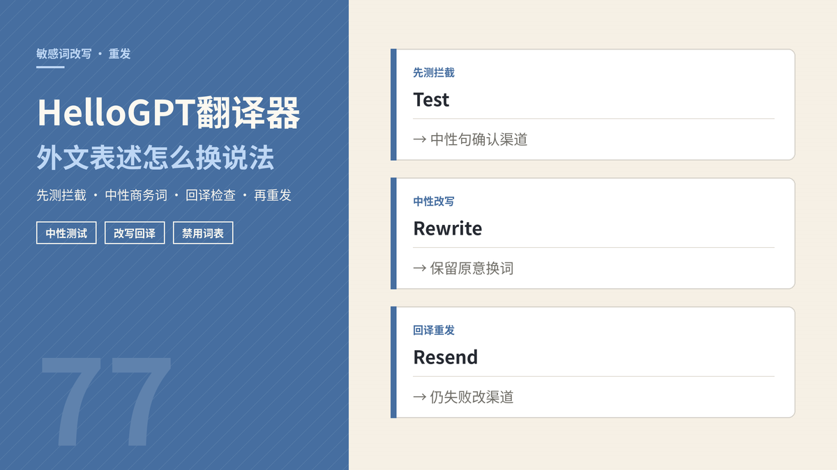 HelloGPT翻译器敏感词改写重发封面示意图