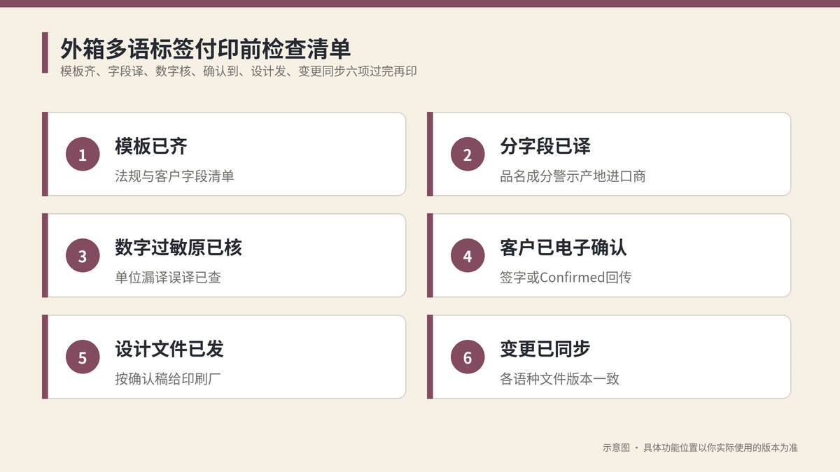 外箱多语标签付印前检查清单示意图