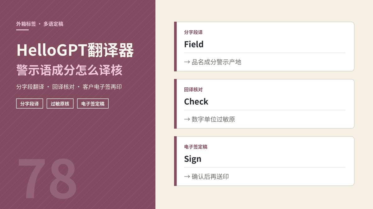 HelloGPT翻译器外箱多语标签定稿封面示意图