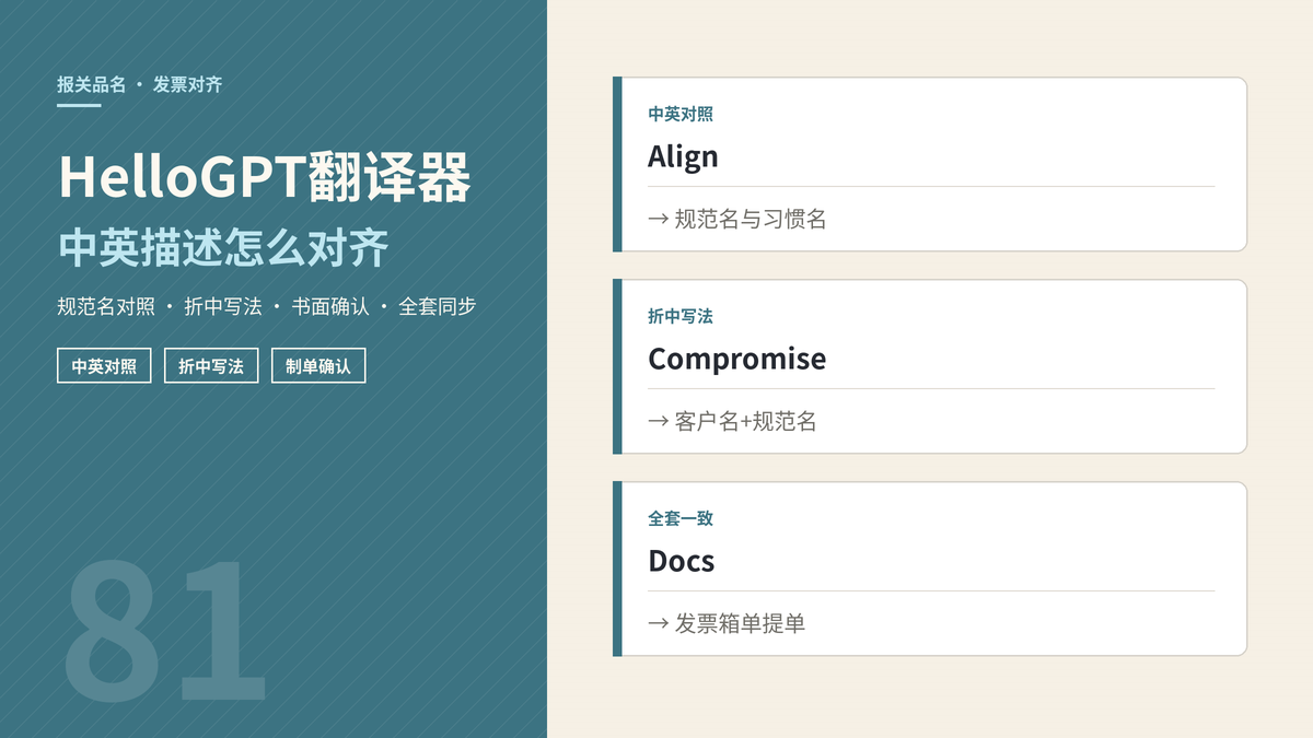 HelloGPT翻译器报关品名对齐封面示意图