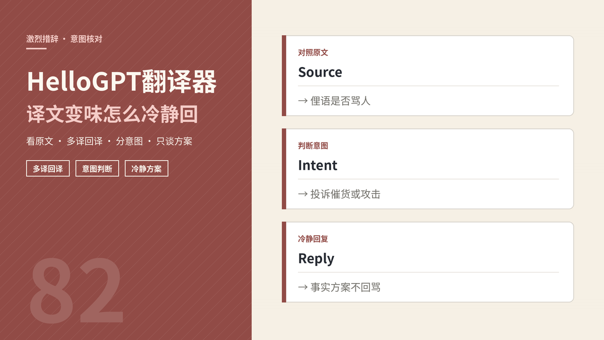 HelloGPT翻译器激烈措辞核对封面示意图
