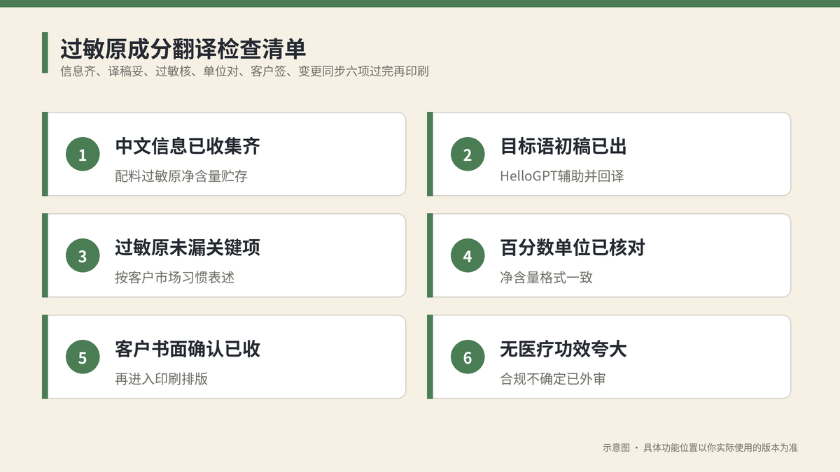 过敏原成分翻译检查清单示意图